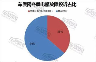 汽车外部喷涂价格的计算方法和相关因素分析 汽车外部喷涂价格的计算方法和相关因素分析