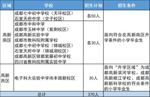 兰州小汽车摇号政策解析及成本分析