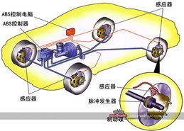 汽车改装工厂的投资分析与决策