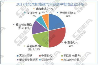 新能源汽车车险调整政策解析及影响分析