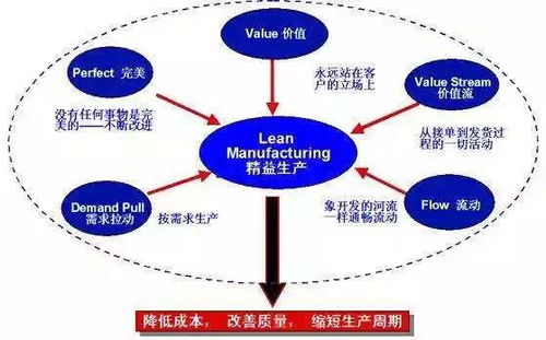 大众汽车的原料价格波动与成本控制策略