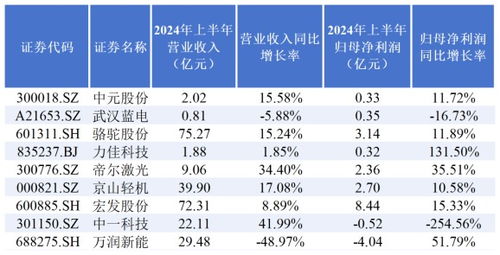 21世纪全球汽车产量概况