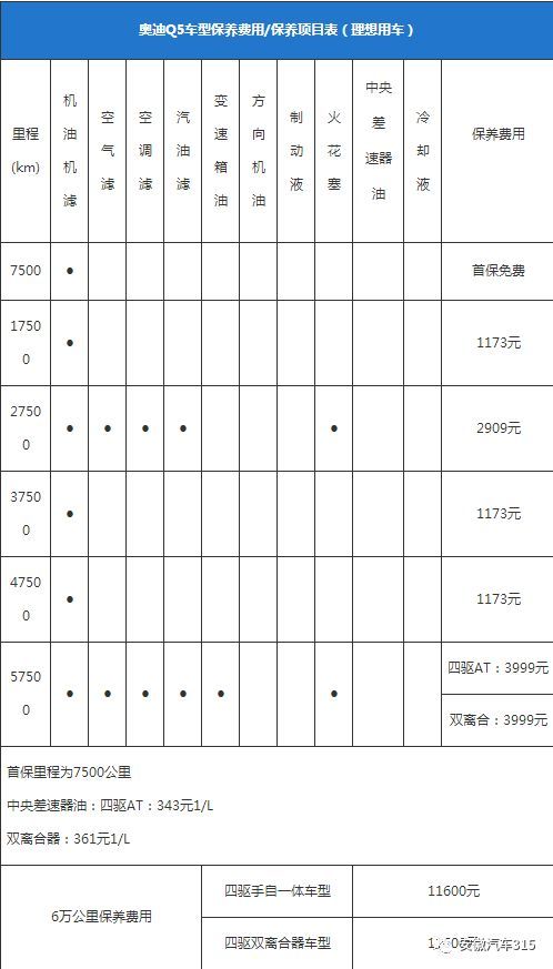 车辆使用周期的影响因素
