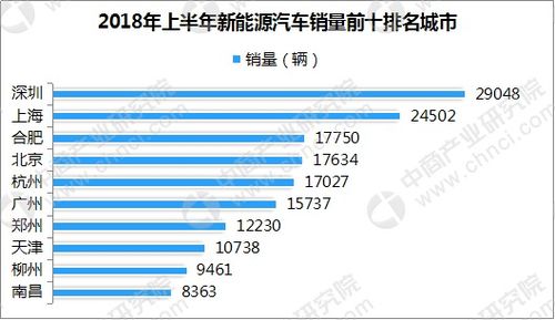 深圳汽车补贴政策的深度解析与分析