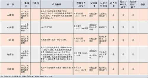 香港汽车到郑州的费用分析与考量因素