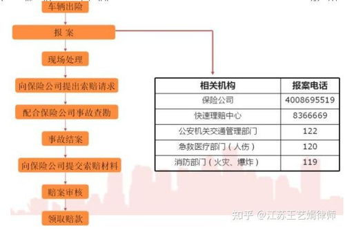 了解汽车水泡后的保险理赔流程和赔偿标准
