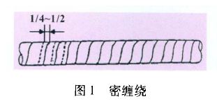 汽车线束的基本分类 汽车线束的基本分类