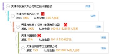 天津汽车厂的员工人数与工作环境