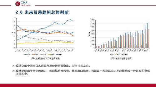 武汉汽车订单数量分析与趋势预测