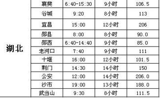 郑州至新乡汽车票价及路线解析 郑州至新乡汽车票价及路线解析