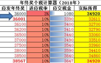 金杯汽车年终奖揭秘,如何计算和分配 金杯汽车年终奖揭秘,如何计算和分配