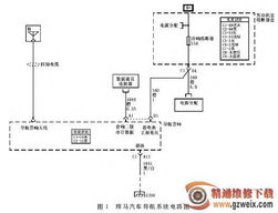 汽车导航系统故障维修费用详解