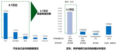 汽车微信营销的费用分析与策略