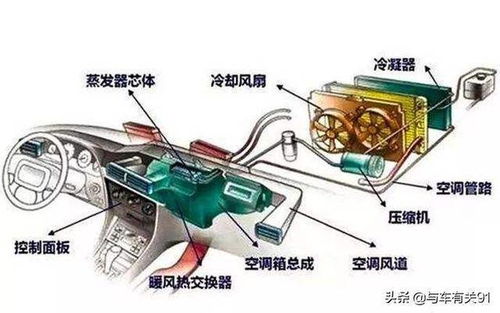 冬季汽车加热设定温度的重要性与影响