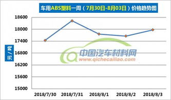 合肥酸洗汽车钢价格行情分析