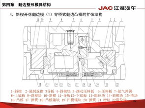 河南汽车模具的价格构成与分析 河南汽车模具的价格构成与分析