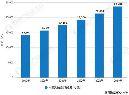 中国的共享汽车市场现状与未来趋势