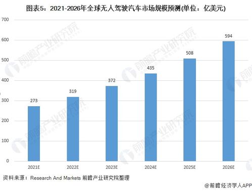 美国汽车驾驶员的薪资现状与前景分析 美国汽车驾驶员的薪资现状与前景分析