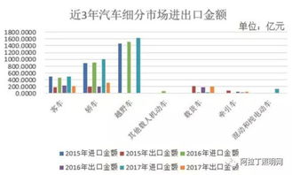 汽车照明系统的类型与要求 汽车照明系统的类型与要求