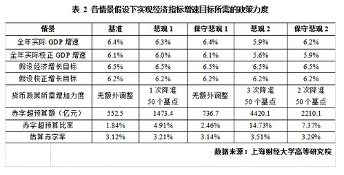 陈村南汽车牌价情况分析与预测