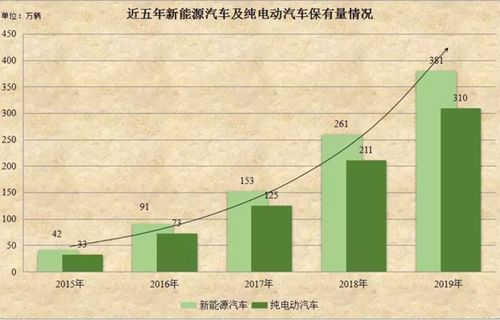 为了准确获取长乐市的汽车保有量信息，我们可以通过以下几个途径进行调查和分析