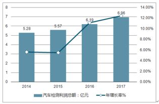 汽车检验中心的兴起与投资分析
