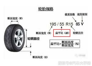 汽车轮胎的寿命与更换标准解析