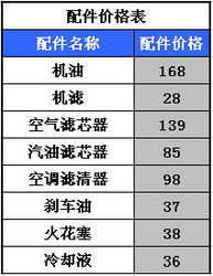 调整车总里程的费用分析与计算方法