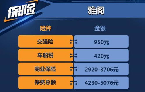 汽车购买保险的全面费用分析 汽车购买保险的全面费用分析