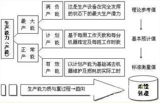 组装汽车的流程及平均生产数量