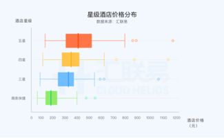 高唐至平原的交通费用分析与比较