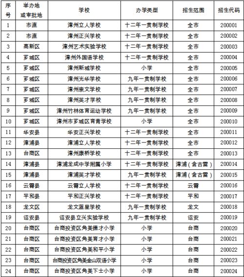 烟台汽车美容店数量及排名