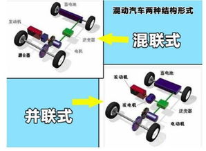 汽车油耗最低标准分析