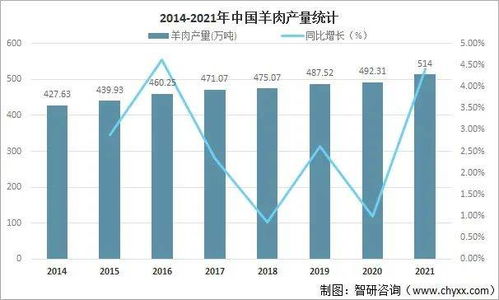 农村地区汽车购买现状及消费潜力分析