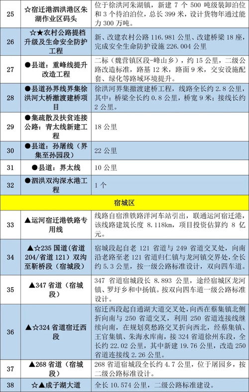 宿迁到腾州的交通费用分析与预算 宿迁到腾州的交通费用分析与预算