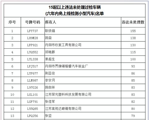 汽车检验中心的定义