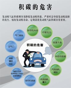汽车保养小知识揭秘汽车积碳的清洁成本与解决方案 汽车保养小知识揭秘汽车积碳的清洁成本与解决方案