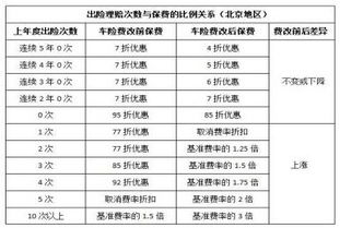 如何计算汽车保险费用? 如何计算汽车保险费用?