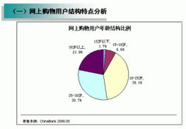 市场调研与分析
