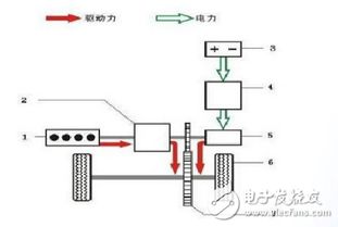 电动汽车的基本原理及其特点
