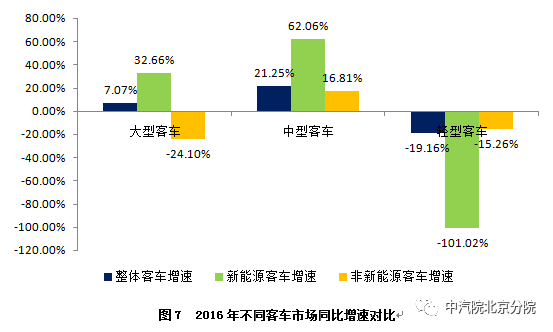 灵宝市汽车数量的现状分析与未来展望