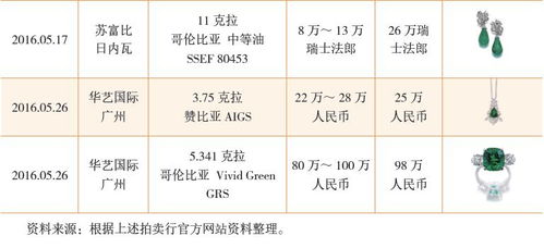 玉龙汽车配件进货价分析与选择指南