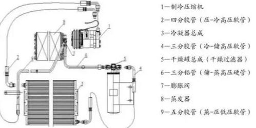 汽车冷气系统的工作原理与制冷剂的种类