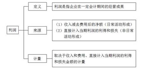 汽车分期的三要素详解与计算方法