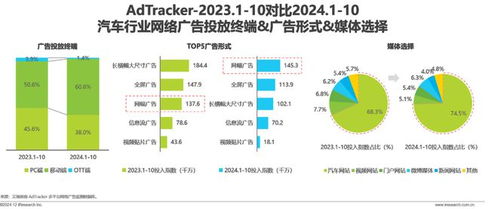 汽车检测公司所需人员数量分析与选择
