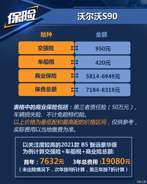 开设汽车保养店的经济考量与成本分析