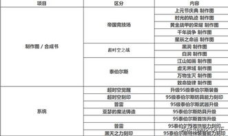 汽车质量检查员的薪资待遇调查报告
