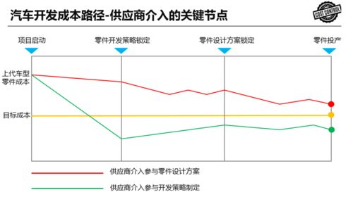材质选择与成本 材质选择与成本