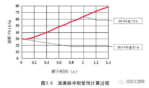 汽车油箱容量的计算与选择