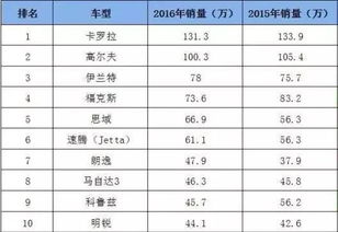 丽水汽车检测的价格范围